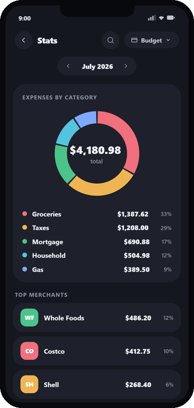 Budget Habit — spending analytics by category